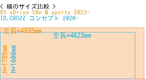 #X5 xDrive 50e M sports 2023- + ID.CROZZ コンセプト 2020-